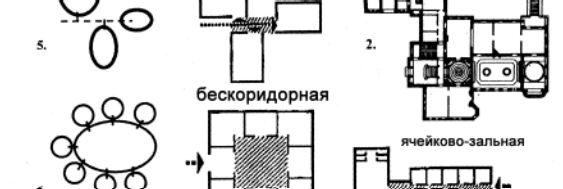 Зальная планировочная схема