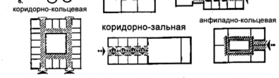 Галерейная планировочная схема