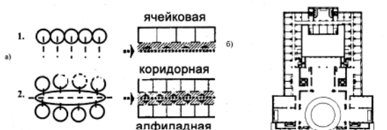 Зальная планировка схема